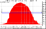 Solar PV/Inverter Performance Inverter Power Output