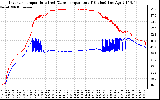 Solar PV/Inverter Performance Inverter Operating Temperature