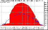 Solar PV/Inverter Performance West Array Power Output & Solar Radiation