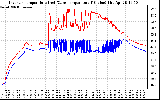 Solar PV/Inverter Performance Inverter Operating Temperature