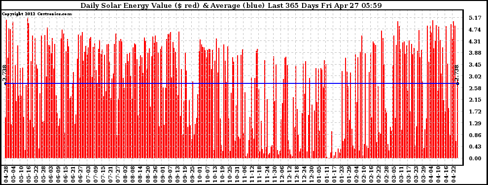 Solar PV/Inverter Performance Daily Solar Energy Production Value Last 365 Days