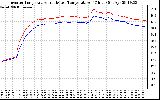 Solar PV/Inverter Performance Inverter Operating Temperature