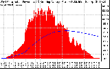 Solar PV/Inverter Performance West Array Actual & Running Average Power Output