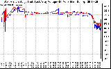 Solar PV/Inverter Performance Photovoltaic Panel Voltage Output