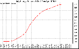 Solar PV/Inverter Performance Daily Energy Production