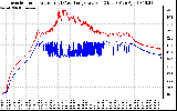 Solar PV/Inverter Performance Inverter Operating Temperature