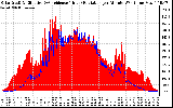 Solar PV/Inverter Performance Solar Radiation & Effective Solar Radiation per Minute