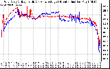 Solar PV/Inverter Performance Photovoltaic Panel Voltage Output