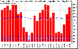 Solar PV/Inverter Performance Monthly Solar Energy Production Running Average