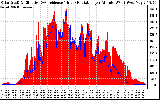 Solar PV/Inverter Performance Solar Radiation & Effective Solar Radiation per Minute