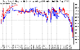 Solar PV/Inverter Performance Photovoltaic Panel Voltage Output