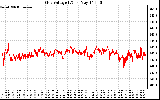 Solar PV/Inverter Performance Grid Voltage