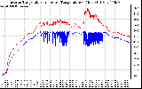 Solar PV/Inverter Performance Inverter Operating Temperature