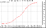 Solar PV/Inverter Performance Daily Energy Production