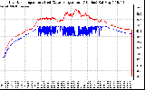 Solar PV/Inverter Performance Inverter Operating Temperature