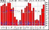 Solar PV/Inverter Performance Monthly Solar Energy Production Running Average