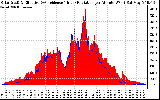 Solar PV/Inverter Performance Solar Radiation & Effective Solar Radiation per Minute