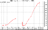 Solar PV/Inverter Performance Daily Energy Production