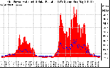 Solar PV/Inverter Performance Grid Power & Solar Radiation