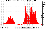 Solar PV/Inverter Performance Inverter Power Output