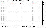 Solar PV/Inverter Performance Grid Voltage