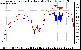 Solar PV/Inverter Performance Inverter Operating Temperature