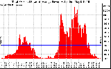 Solar PV/Inverter Performance Total PV Panel Power Output