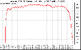 Solar PV/Inverter Performance Inverter DC to AC Conversion Efficiency