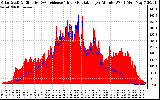 Solar PV/Inverter Performance Solar Radiation & Effective Solar Radiation per Minute