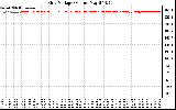 Solar PV/Inverter Performance Grid Voltage