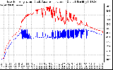 Solar PV/Inverter Performance Inverter Operating Temperature