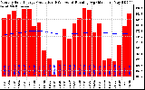 Solar PV/Inverter Performance Monthly Solar Energy Production Running Average