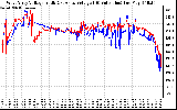 Solar PV/Inverter Performance Photovoltaic Panel Voltage Output