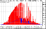 Solar PV/Inverter Performance Total PV Panel Power Output & Effective Solar Radiation