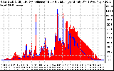 Solar PV/Inverter Performance Solar Radiation & Effective Solar Radiation per Minute