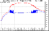 Solar PV/Inverter Performance Inverter Operating Temperature