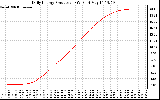 Solar PV/Inverter Performance Daily Energy Production