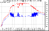 Solar PV/Inverter Performance Inverter Operating Temperature