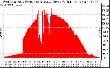 Solar PV/Inverter Performance West Array Actual & Average Power Output