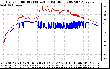 Solar PV/Inverter Performance Inverter Operating Temperature