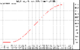 Solar PV/Inverter Performance Daily Energy Production