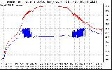 Solar PV/Inverter Performance Inverter Operating Temperature