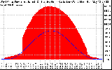 Solar PV/Inverter Performance West Array Power Output & Effective Solar Radiation