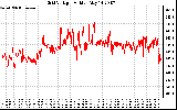 Solar PV/Inverter Performance Grid Voltage