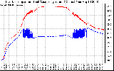 Solar PV/Inverter Performance Inverter Operating Temperature