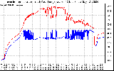 Solar PV/Inverter Performance Inverter Operating Temperature