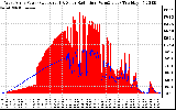 Solar PV/Inverter Performance West Array Power Output & Solar Radiation