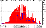 Solar PV/Inverter Performance West Array Power Output & Effective Solar Radiation