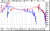 Solar PV/Inverter Performance Photovoltaic Panel Voltage Output