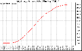 Solar PV/Inverter Performance Daily Energy Production